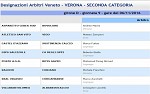 Seconda, girone D Seconda, girone D